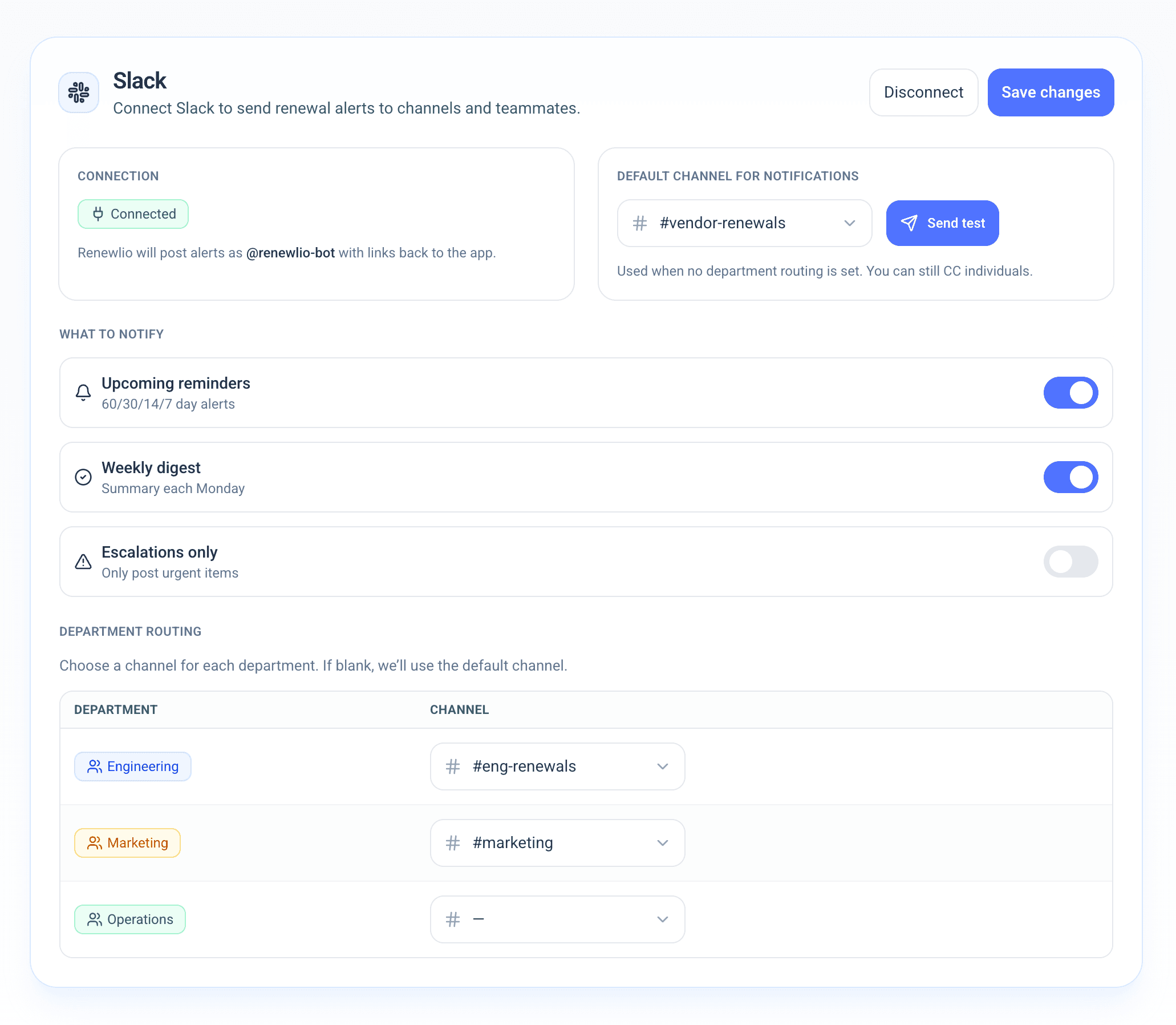 Slack alerts